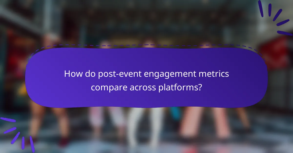 How do post-event engagement metrics compare across platforms?